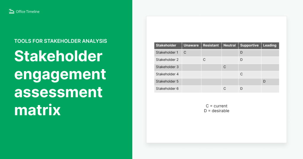 Stakeholder engagement assessment matrix