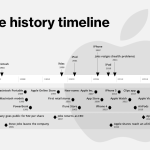 Timeline of Apple Inc.