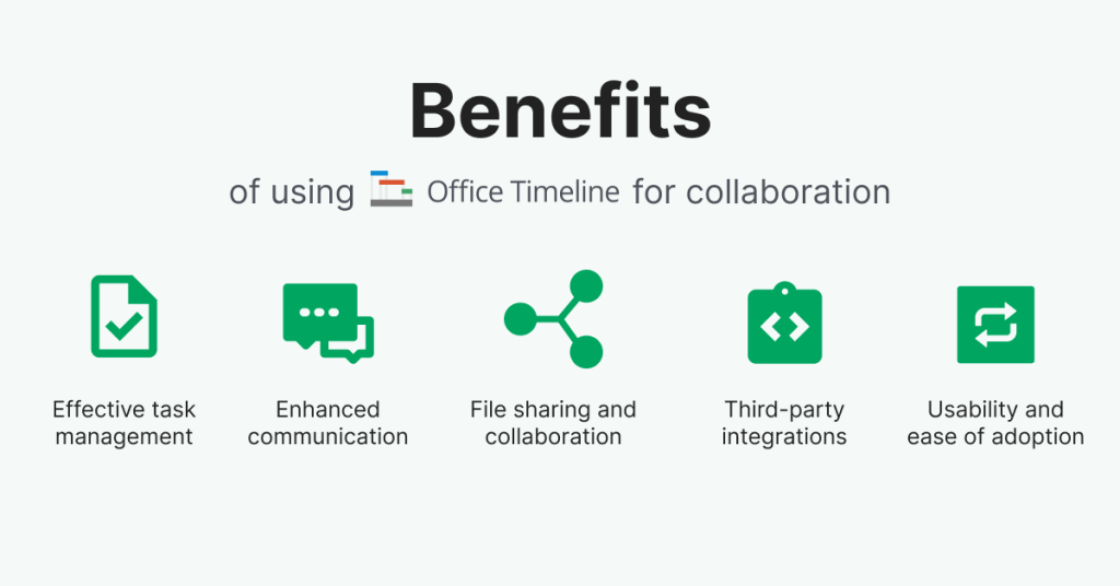 Benefits of using Office Timeline for collaboration