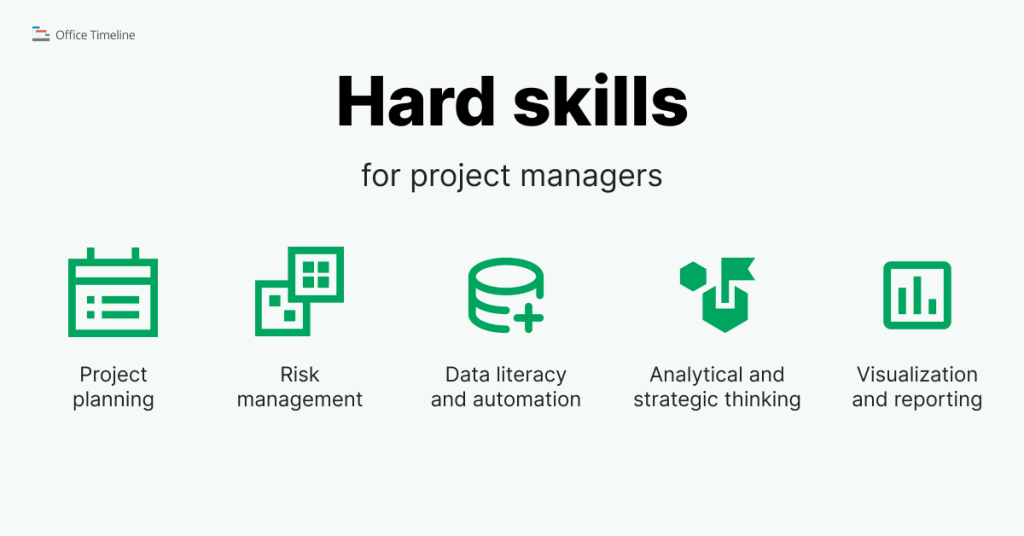 Examples of hard skills for project managers