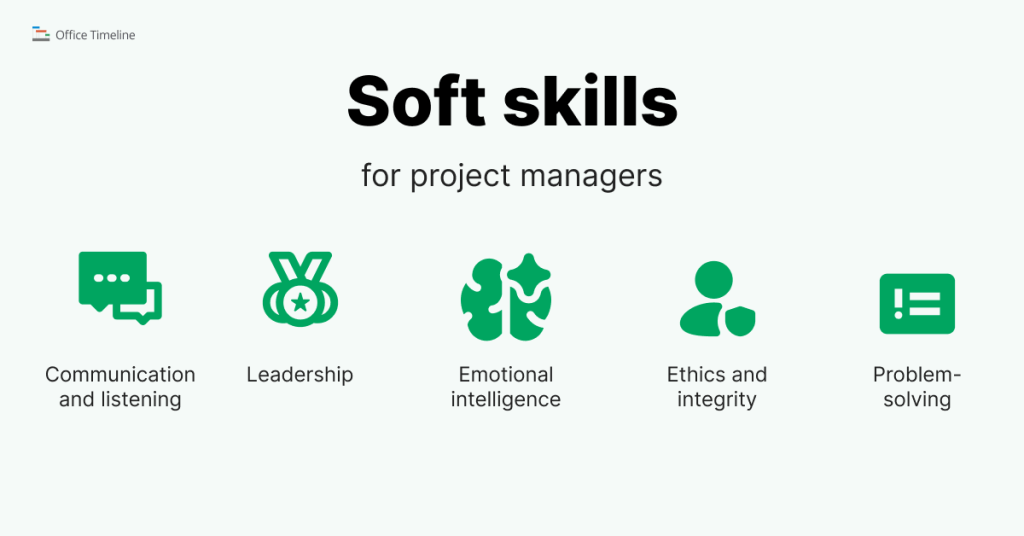 Examples of soft skills for project managers