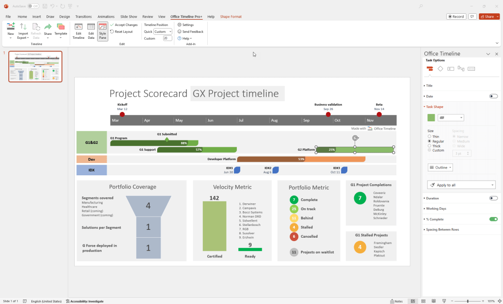 Project scorecard and timeline made with Office Timeline