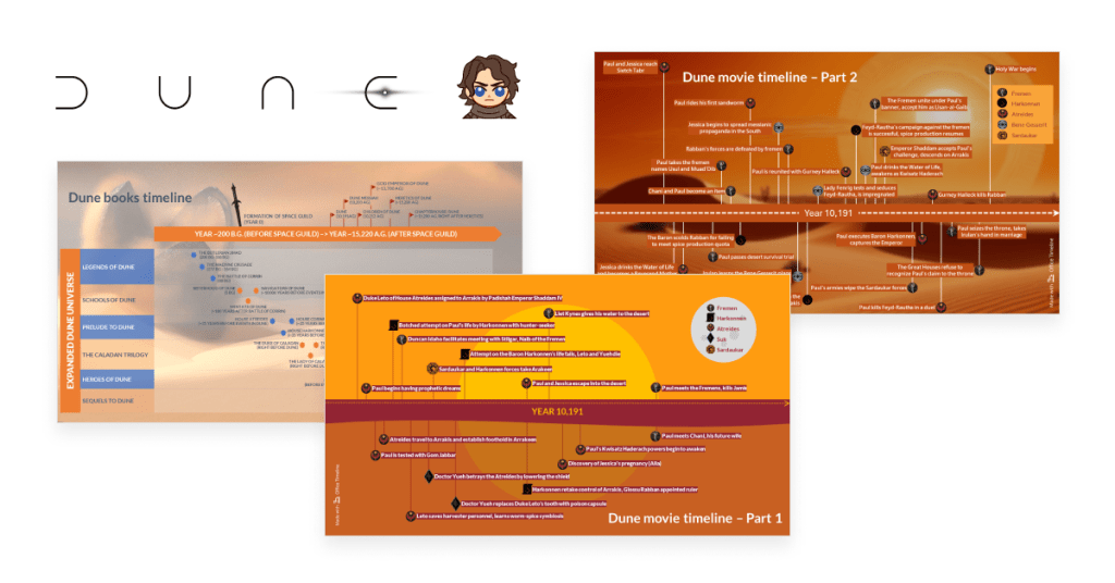 Dune movie timelines and Dune novels timeline