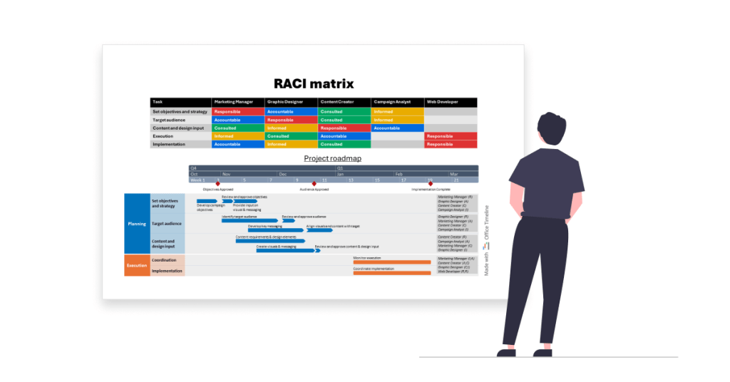 RACI matrix guide and template