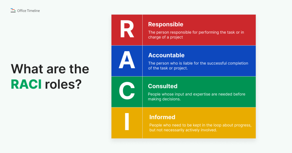 Explanation of the RACI roles