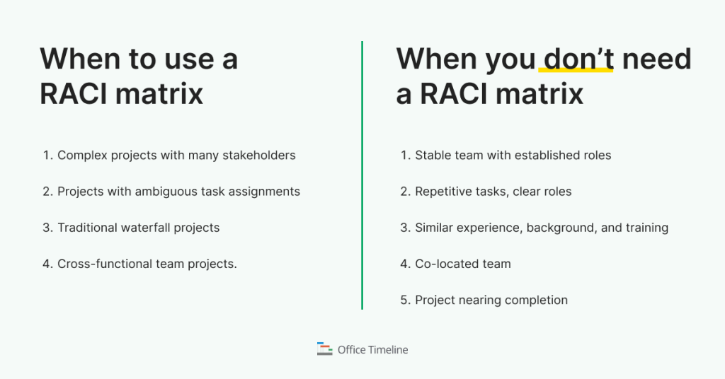 When to use a RACI matrix and when you don’t need one