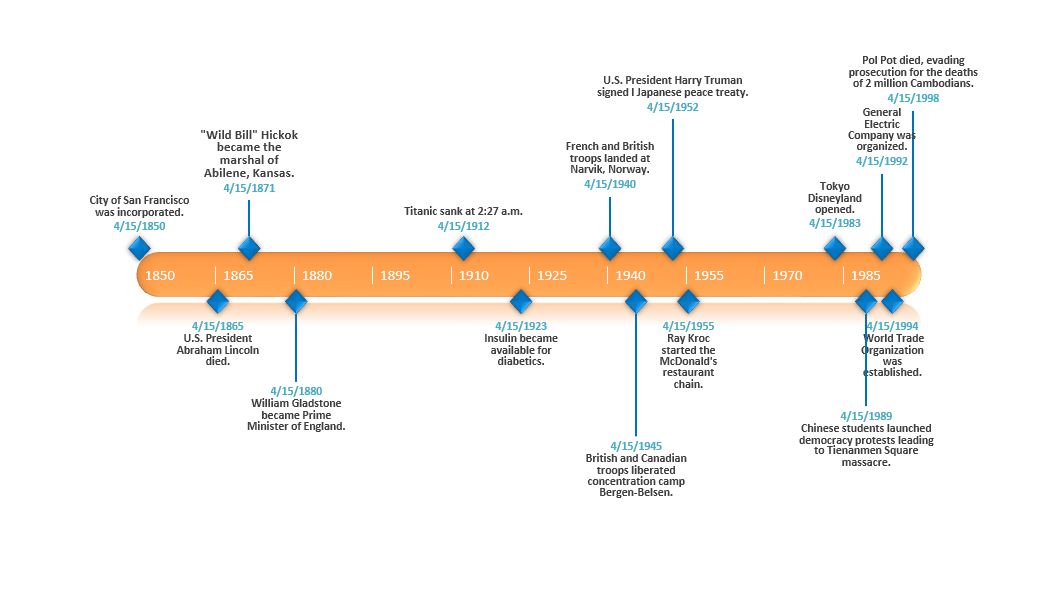 Timeline Template History