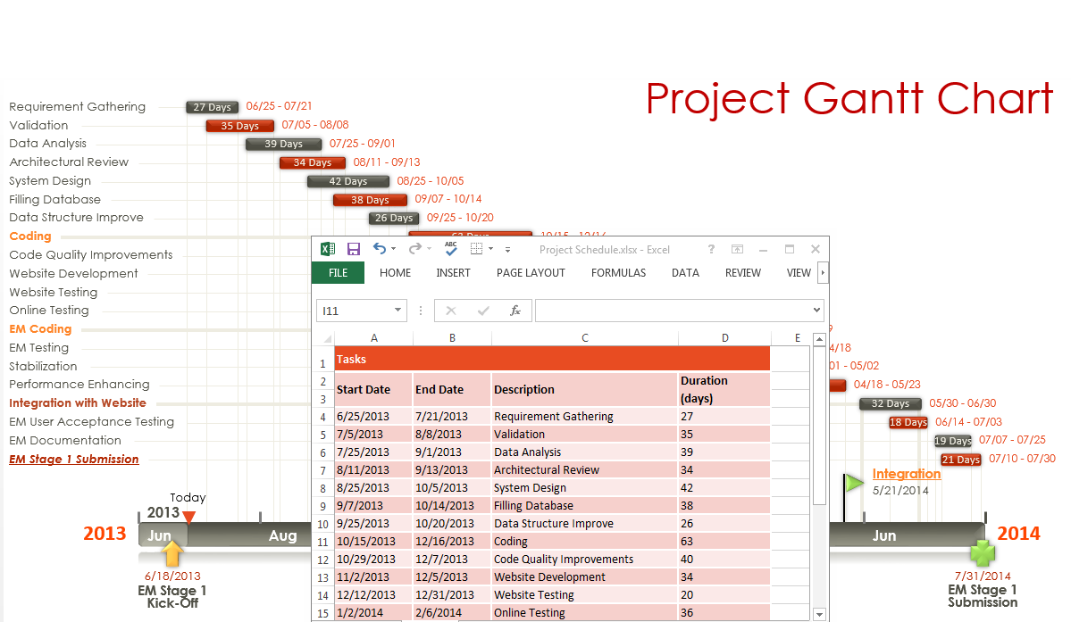 Turn a Gantt chart in Excel into a PowerPoint slide 