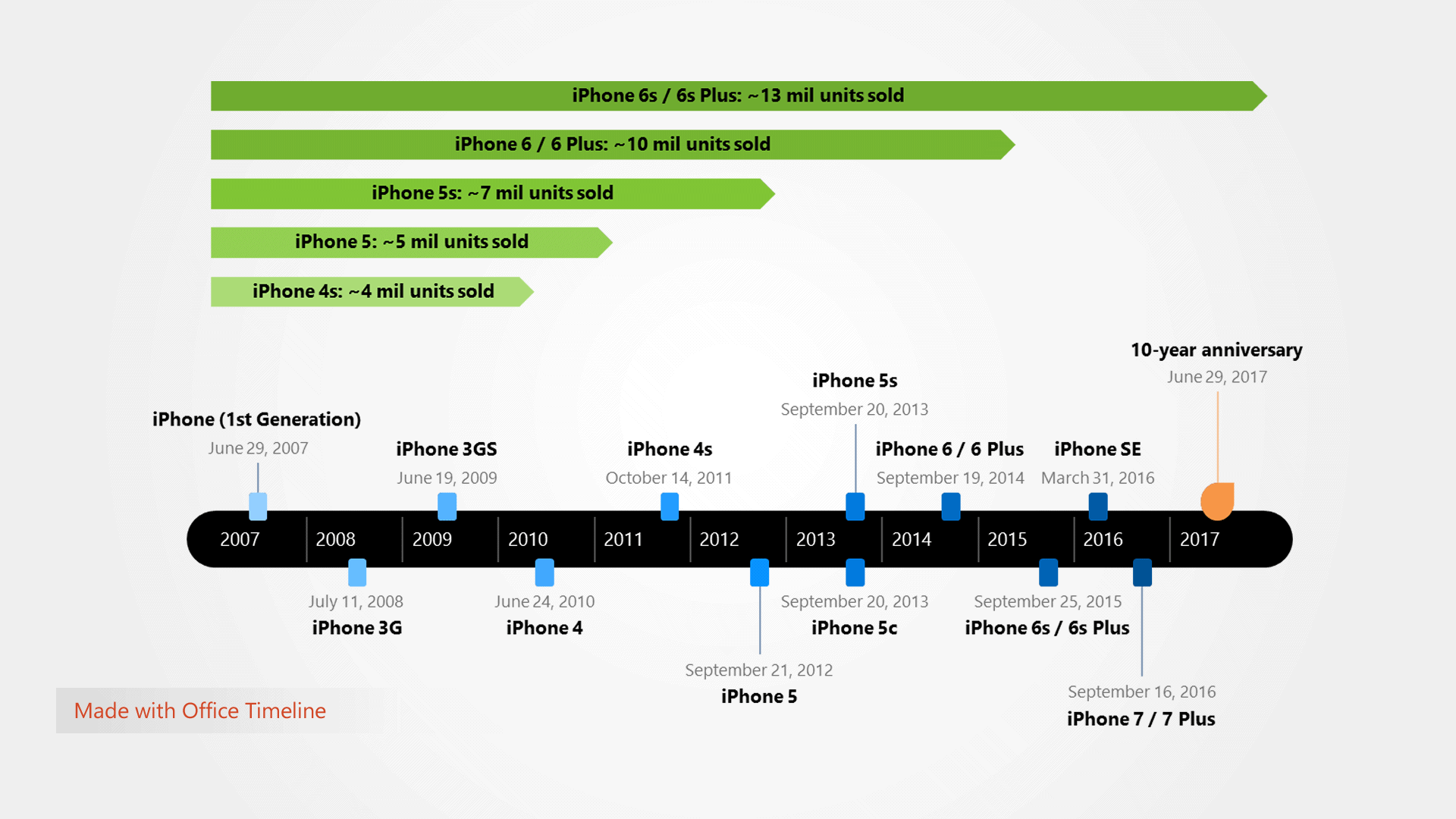 Apple Iphone Timeline Project Management Tips And Tricks | Hot Sex Picture