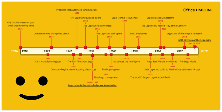 Lego History Timeline