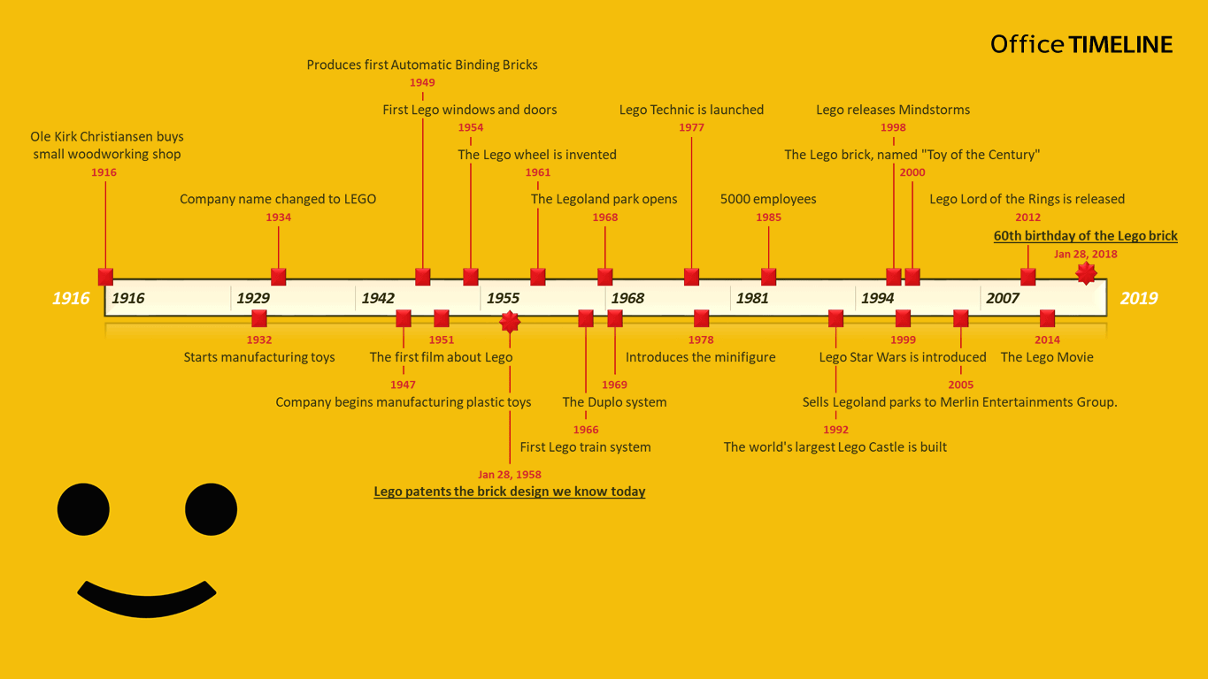 Lego History Timeline - Project management tips and tricks
