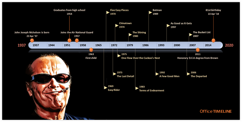 Jack Nicholson Timeline