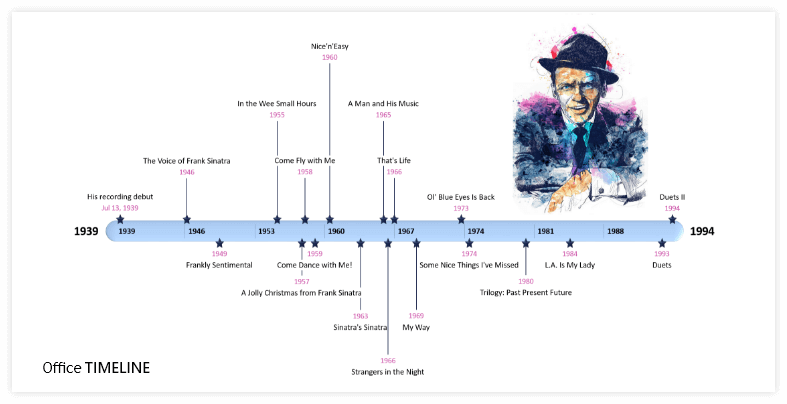 Frank Sinatra Timeline