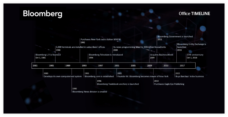 Bloomberg Timeline