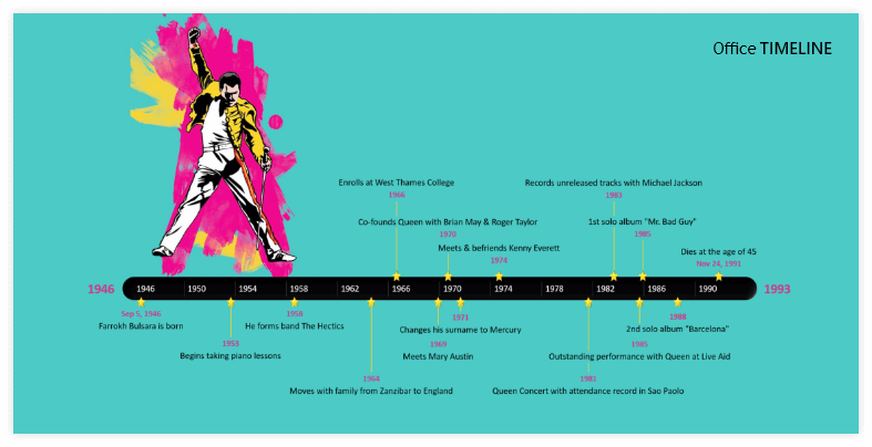 Freddie Mercury Timeline