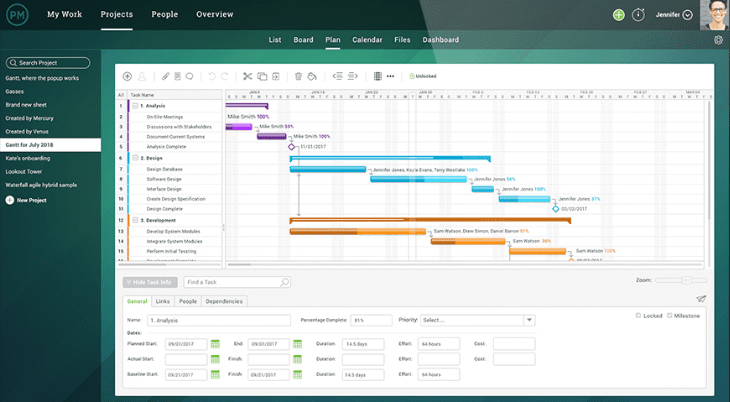 Gantt chart made with ProjectManager