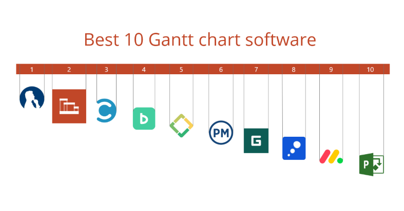 Best 10 Gantt chart software