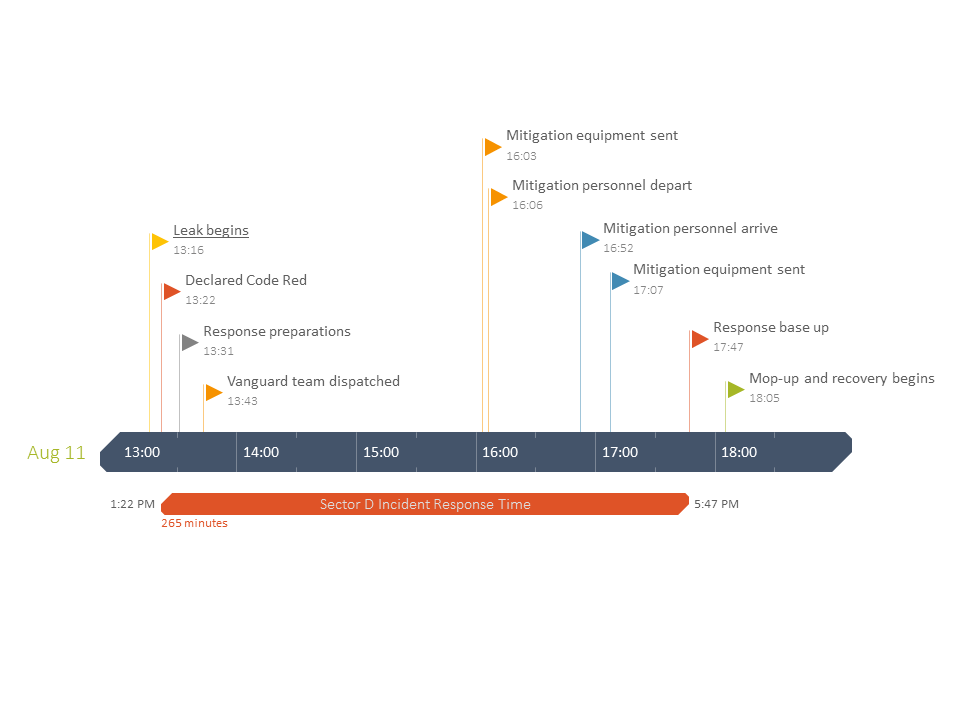Lawyer Timeline Template