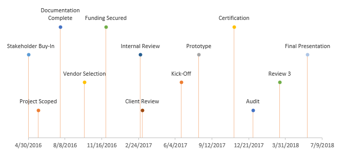 Excel timeline example