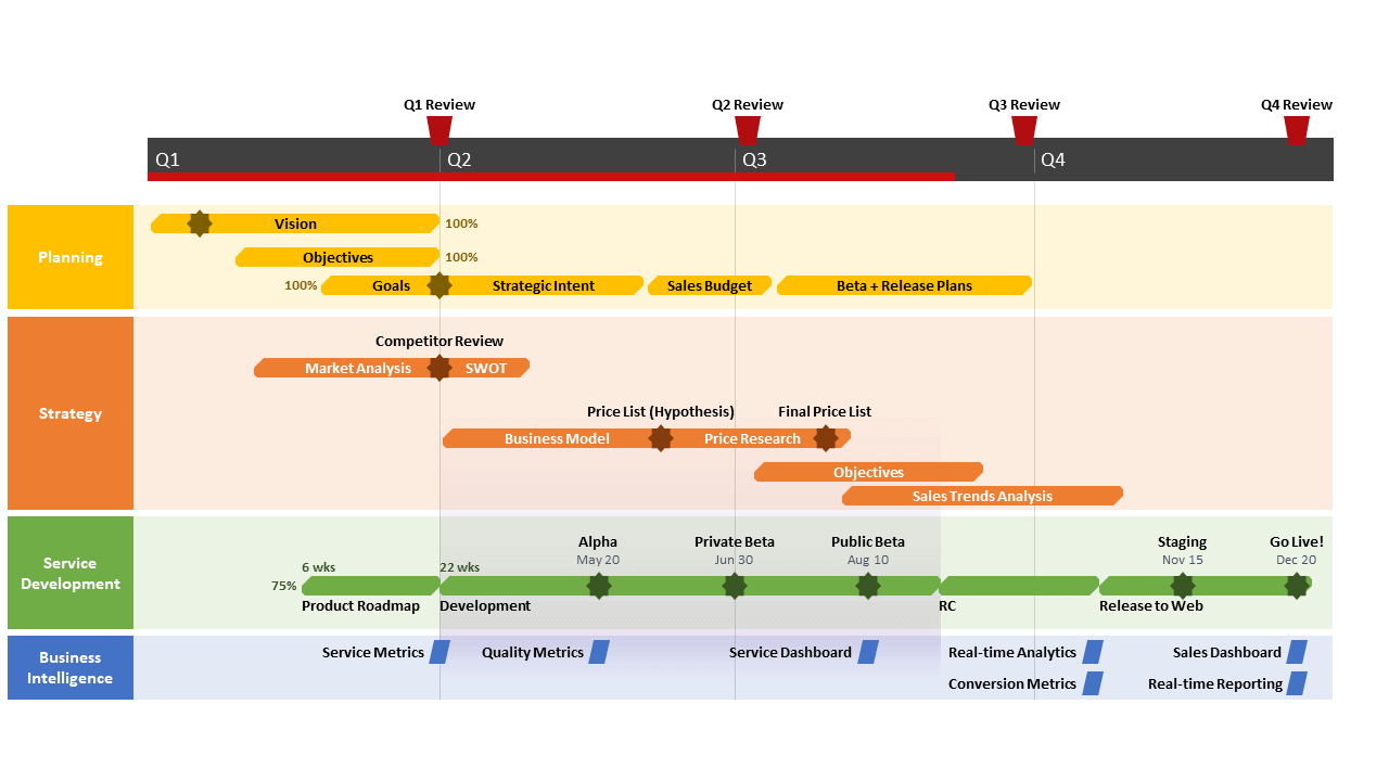 Swimlane diagram tempalte made with Office Timeline