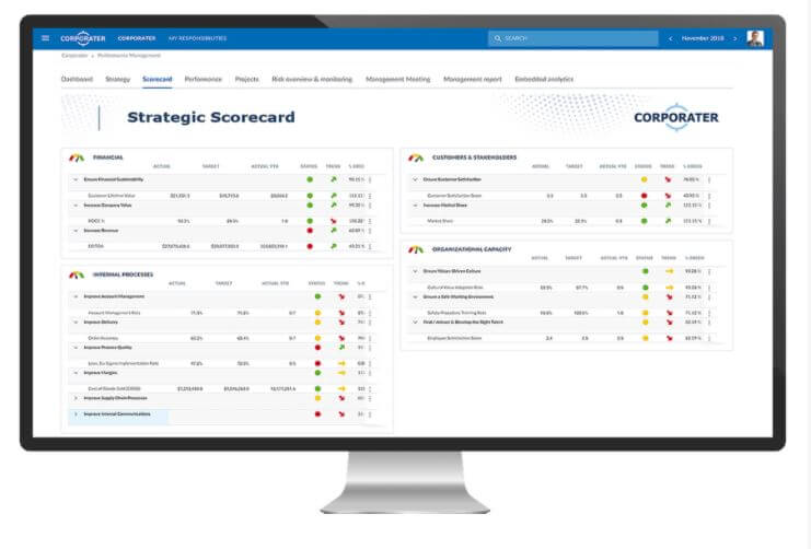 Corporater Scorecard Software