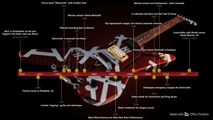 Eddie Van Halen timeline