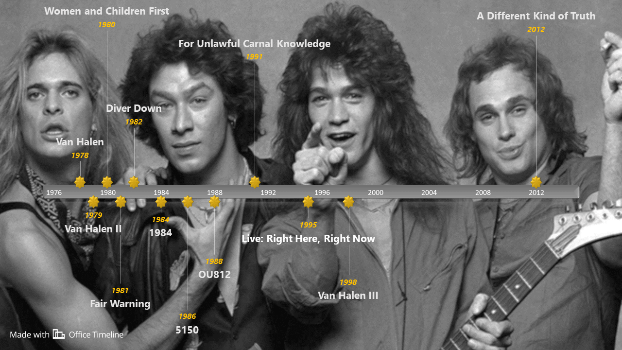 Van Halen albums timeline