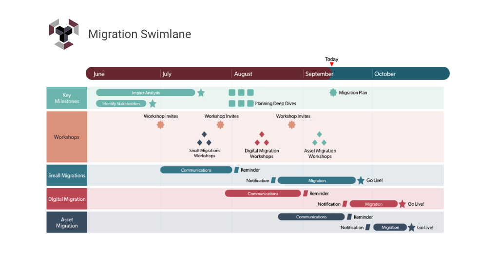 Swimlane diagrams with Office Timeline